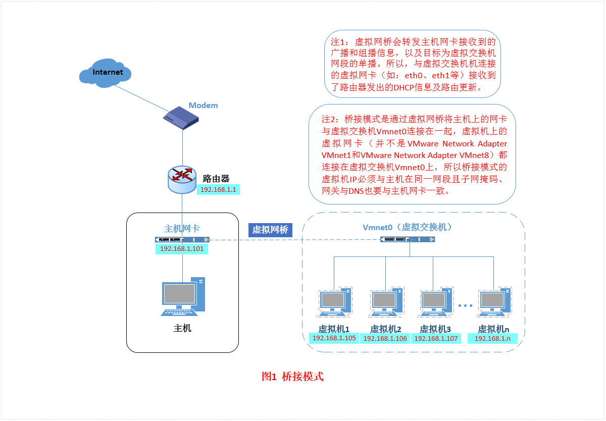 Vmware虚拟机三种网络模式详解_https://www.tiejiang.org_windows运维_第3张