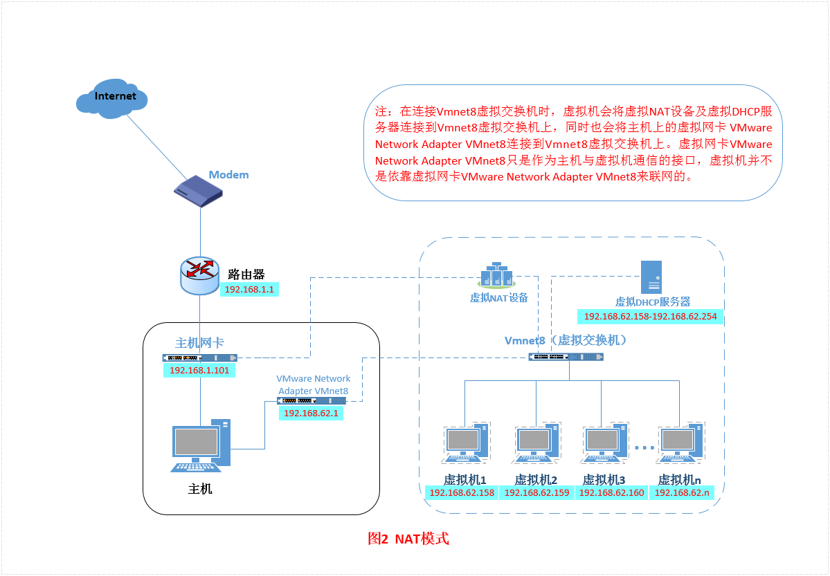 Vmware虚拟机三种网络模式详解_https://www.tiejiang.org_windows运维_第11张