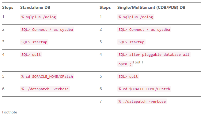 Linux Oracle 12c 12.2.0.1 RAC 集群 PSU DB OJVM OPatch GI 打补丁及回退的详细过程