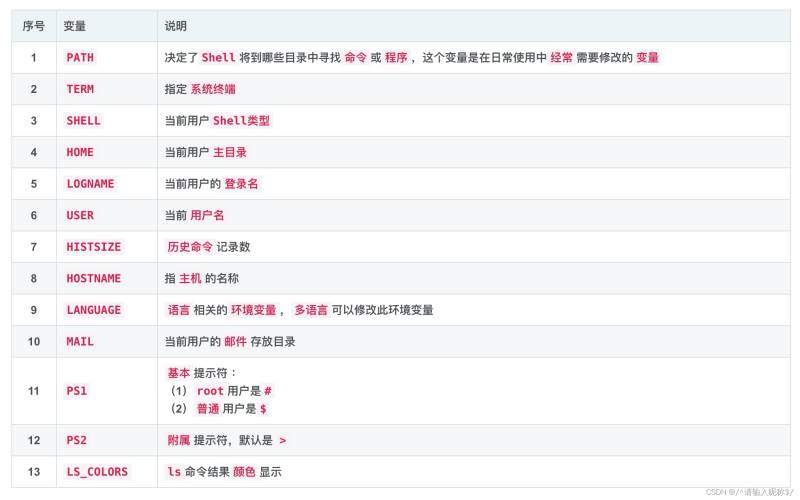 系统基础知识：Linux系统中.bash_profile文件详解，如何设置环境变量
