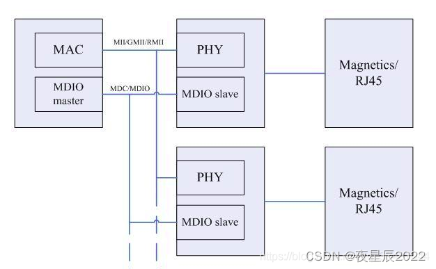 基础知识讲解：Linux设备驱动、网络驱动介绍