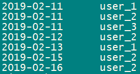 Hive-SQL怎么查询连续活跃登录用户思路详解