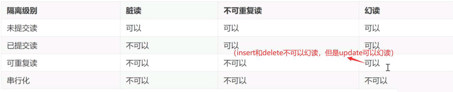 MySQL事务级别：MySQL事务的隔离级别详情