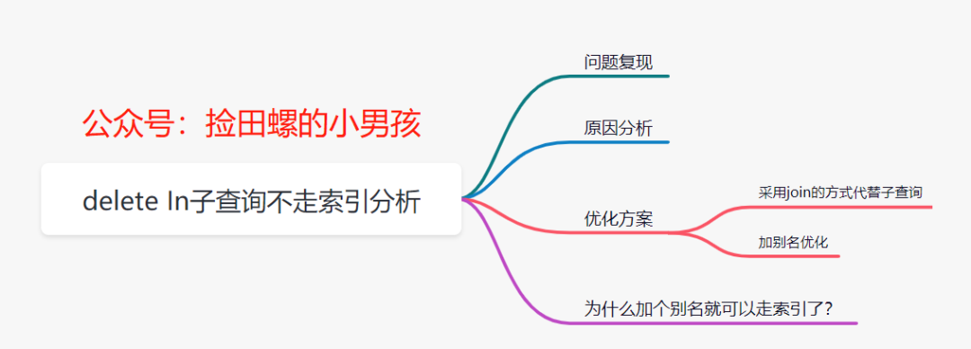 MySQL数据库开发：delete in子查询不走索引问题分析