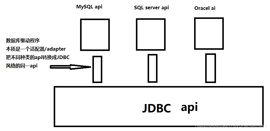 详解MySQL进行JDBC编程与增删改查方法