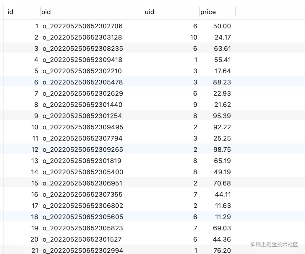 MySQL开发知识：MySQL中order by的执行过程