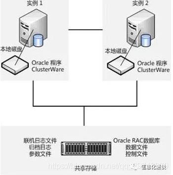 Oracle高可用区别ADG与DG区别及案例详解