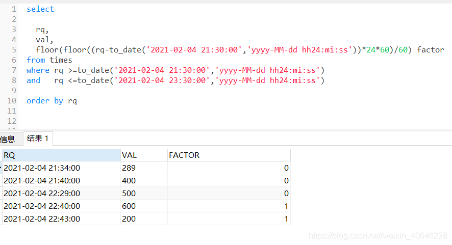 ORACLE开发知识：oracle日期分组查询的完整实例