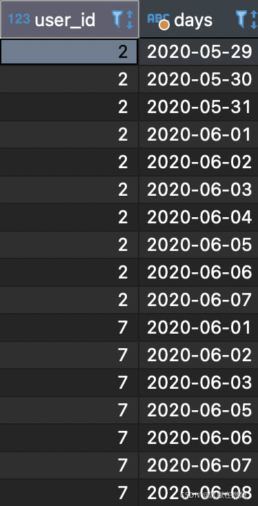 SQL开发知识：MySQL如何计算连续登录天数