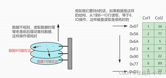 数据结构之：MySQL高级篇之索引的数据结构详解