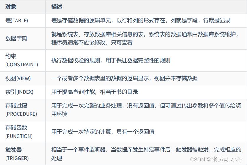SQL开发知识：MySQL初级入门篇之视图的相关概念及应用实例