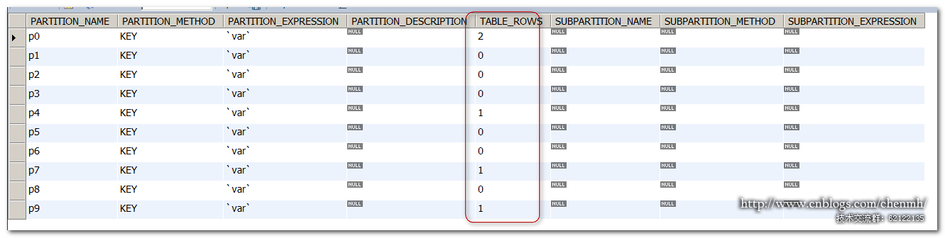 SQL开发知识：MySQL分区之KEY分区详解