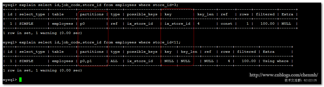 SQL开发知识：MySQL分区之RANGE分区详解