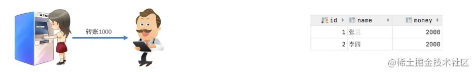 SQL开发知识：MySQL基础入门教程之事务