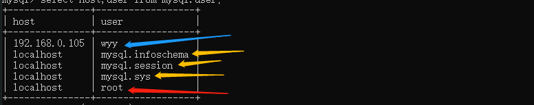 安全管理：mysql8创建、删除用户以及授权、回收操作详解