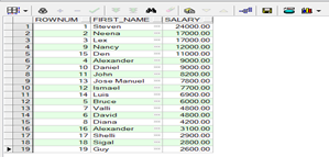 SQL开发知识：oracle中利用关键字rownum查询前20名员工信息及rownum说明