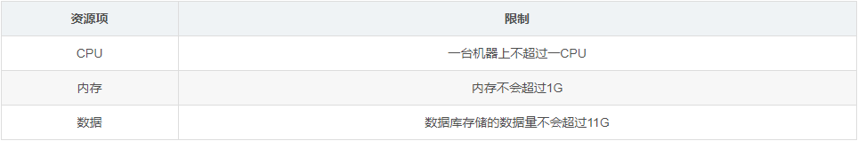 如何在容器中运行的Oracle XE-11g数据库