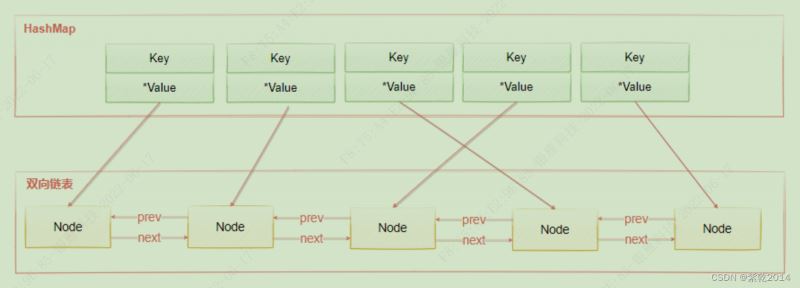 分析理解Redis内存淘汰策略相关知识