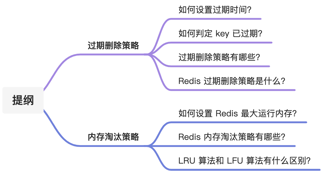 Redis 数据库 内存淘汰策略和过期删除策略的对比区别