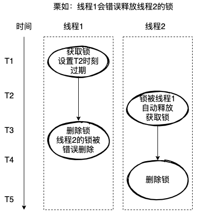 教你如何使用Redis实现分布式锁的方法
