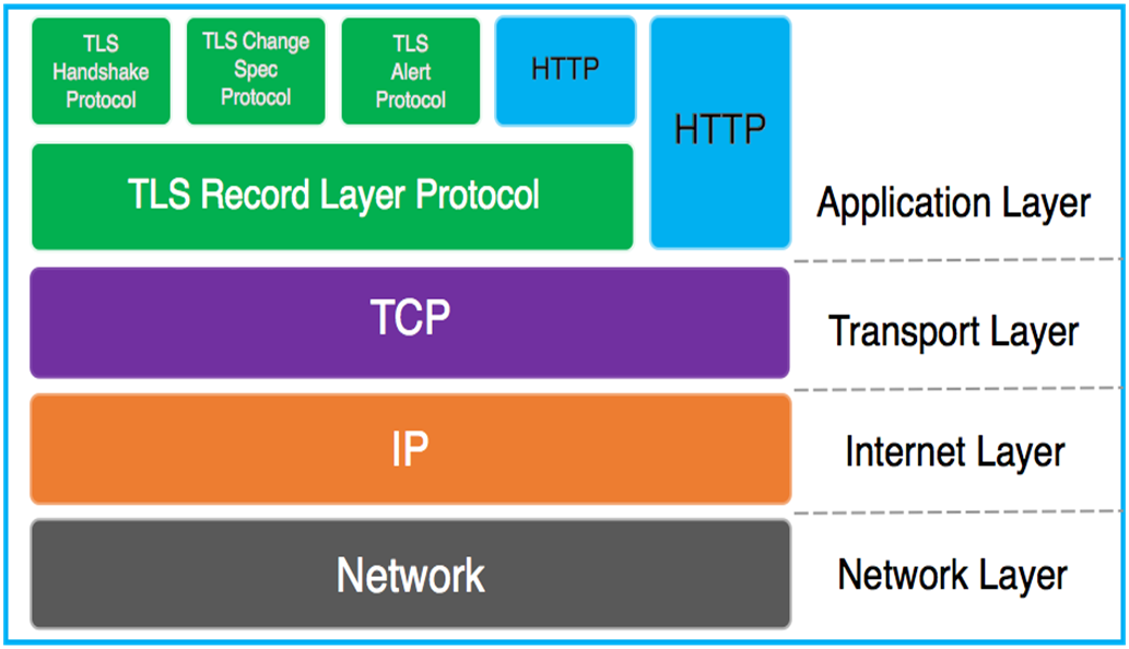 Linux apache实现https的配置方法