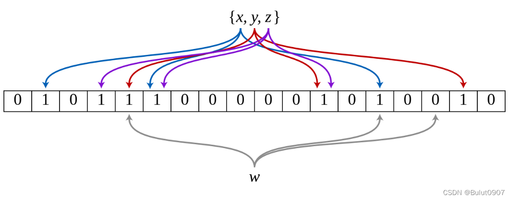 Apache Doris的Bitmap索引和BloomFilter索引使用及注意事项