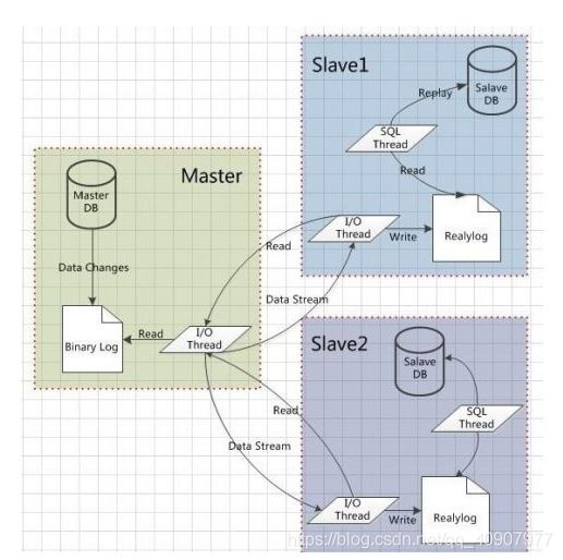 MySQL系列连载之XtraBackup 备份原理解析