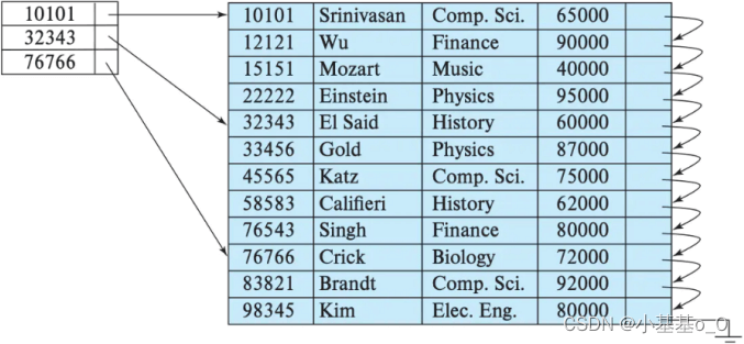 MySQL ClickHouse常用表引擎超详细讲解