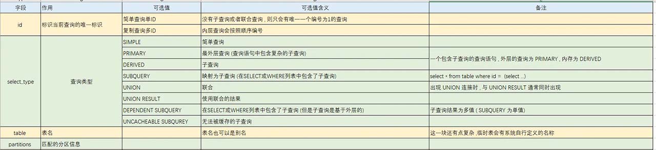 MySQL中explain使用快速查询手册