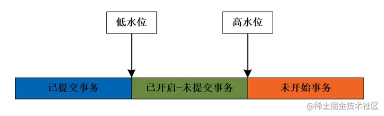 MySQL性能之count* count1 count列对比示例