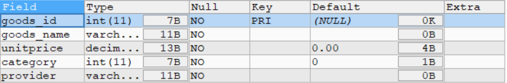MySQL数据库约束详解