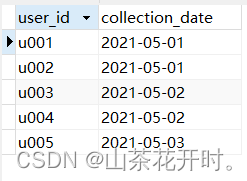 Mysql中DATEDIFF函数的基础语法及练习案例