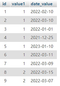 如何使用MySQL查询一年中每月的记录数