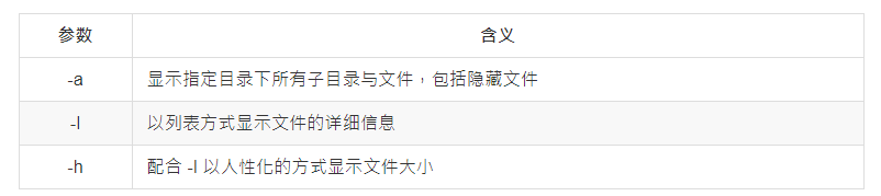 Linux常见基本命令与用法大全