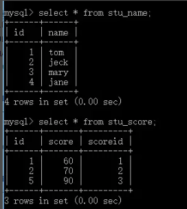 详解MySql自连接,外连接,内连接 ,左连接,右连接