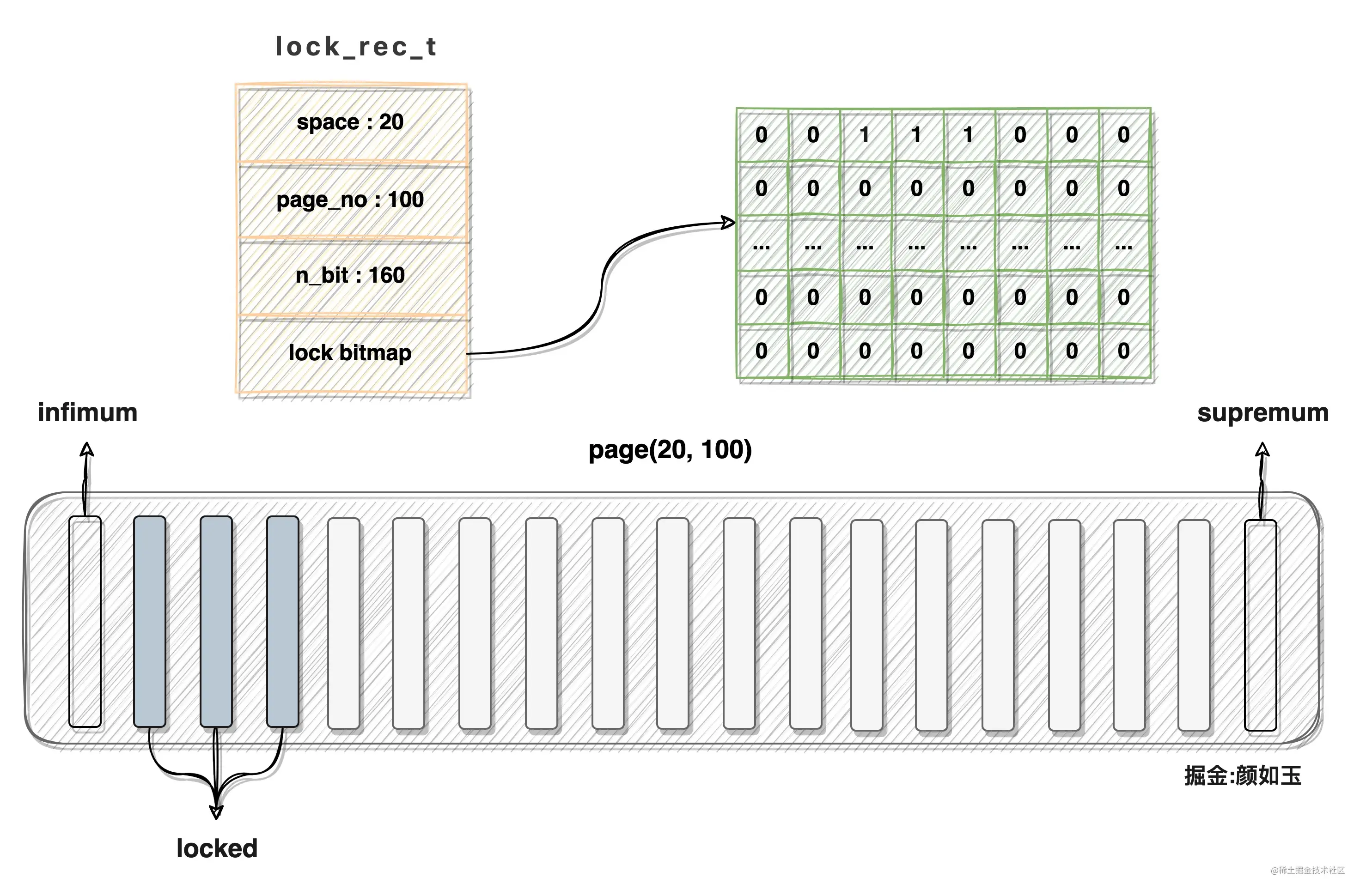 Mysql锁内部实现机制之C源码解析