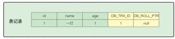 一文解析MySQL的MVCC实现原理