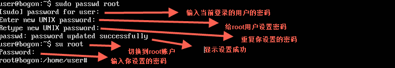 浅析Linux root设置初始值的方法