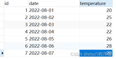 MySQL中LAG()函数和LEAD()函数的使用