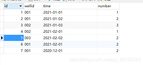 mysql分组后合并显示一个字段的多条数据方式