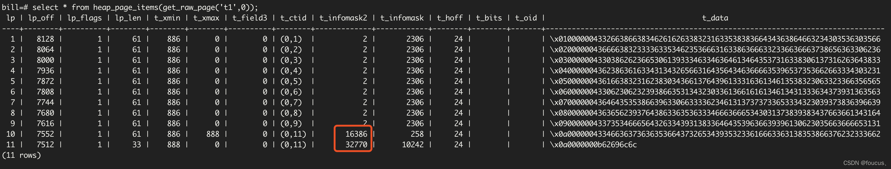 PostgreSQL索引失效会发生什么
