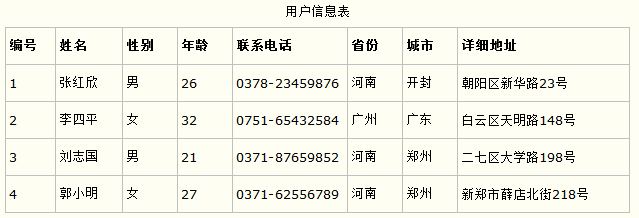 数据库设计三大范式简析