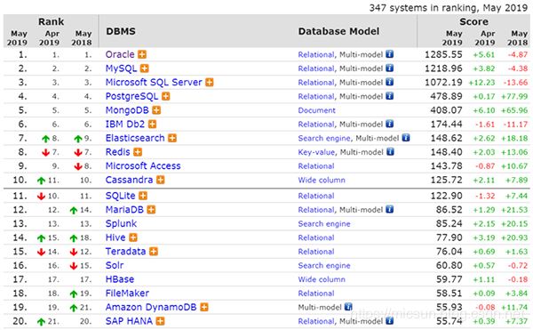 MongoDB凭什么跻身数据库排行前五