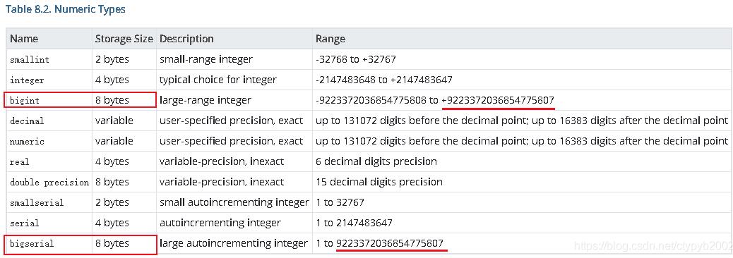 pgsql批量修改sequences的start方式