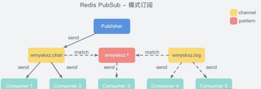 详解Redis Stream做消息队列