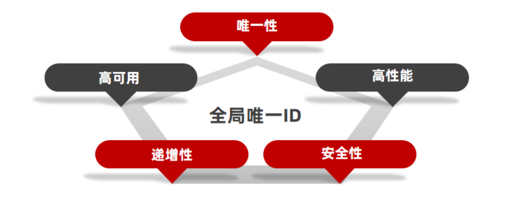 Spring Boot 整合Redis 实现优惠卷秒杀 一人一单功能
