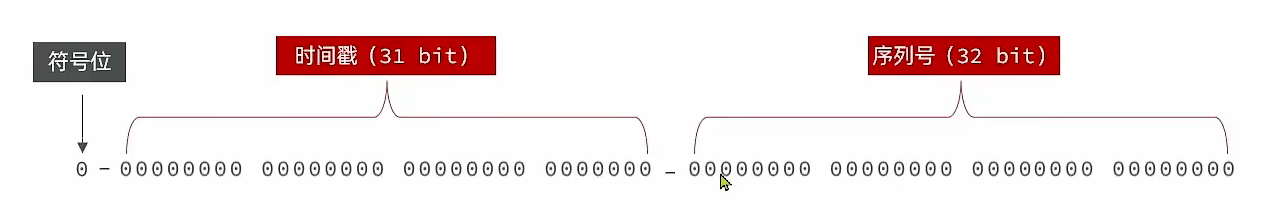 Redis生成全局唯一ID的实现方法