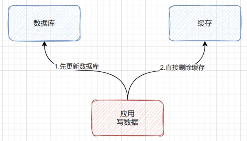 Redis三种常用的缓存读写策略步骤详解