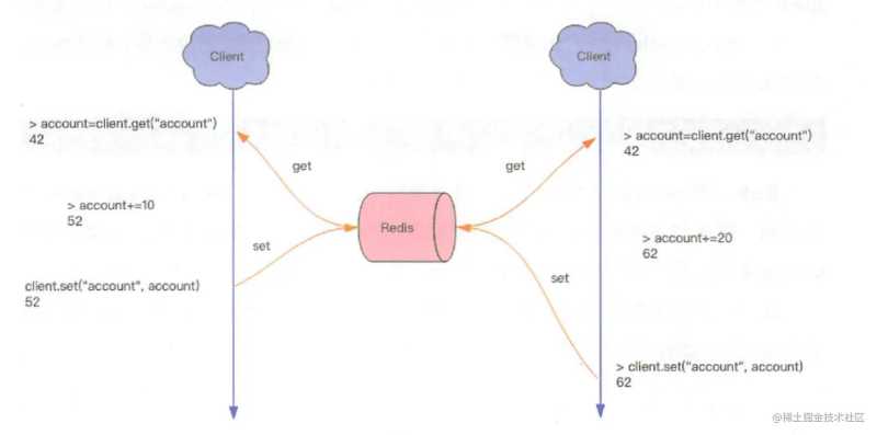 Redis分布式锁详细介绍