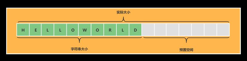 string(字符串)预置空间